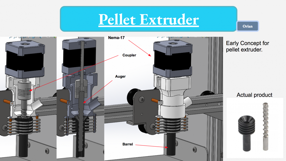 [Pellet extruder rough CAD]